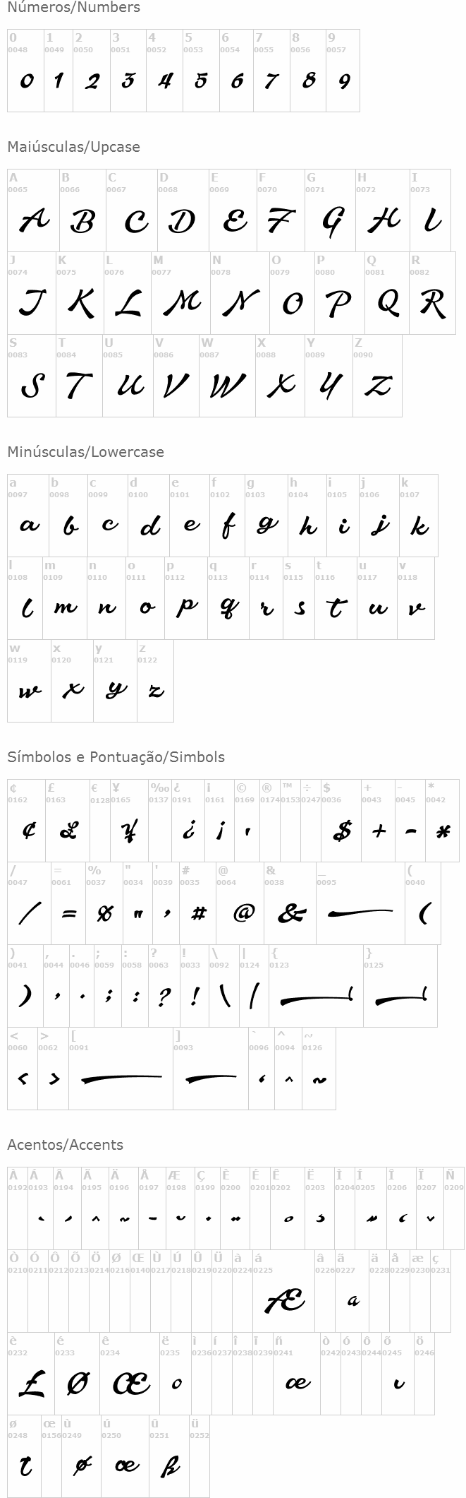 Aromia Script