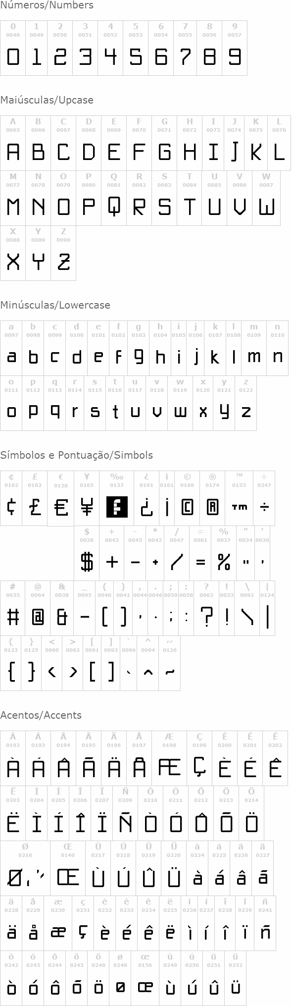 Básica Unicode