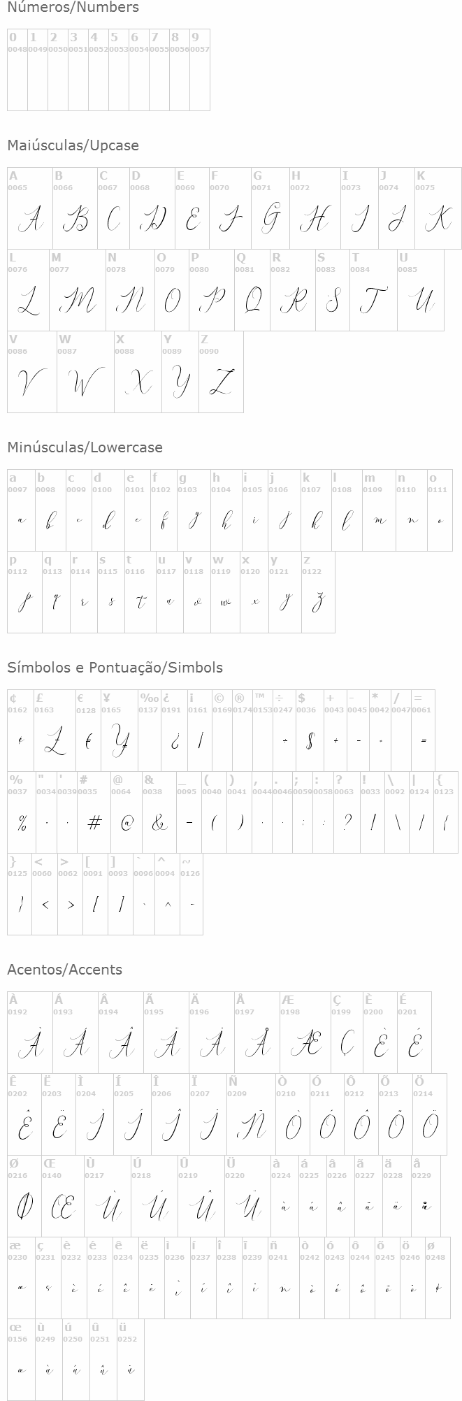 Bitthai Script