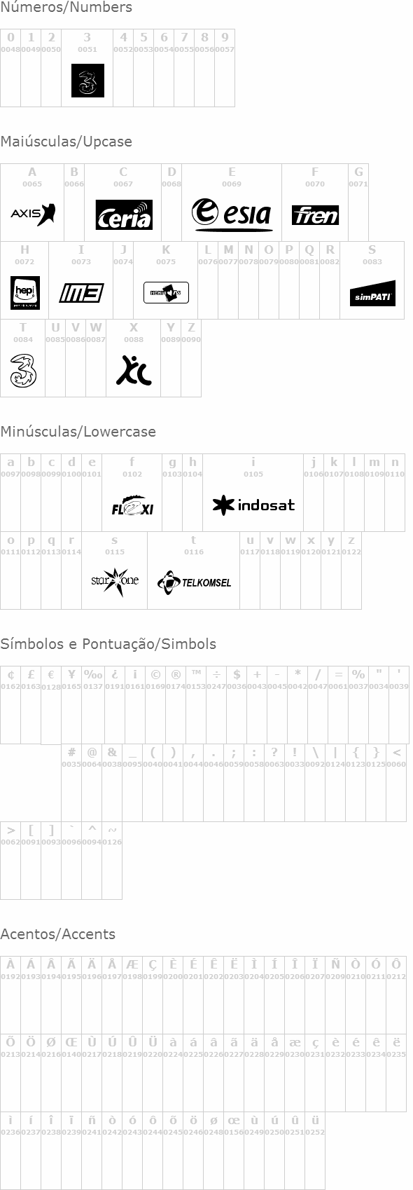 FTF Cellul@r of Indonesiana Island