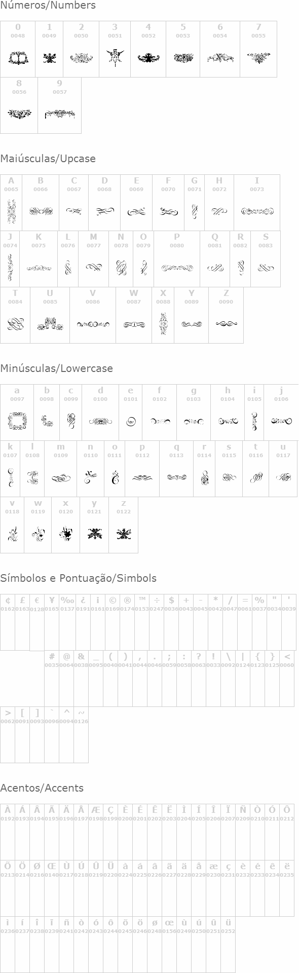 Cornucopia of Ornaments