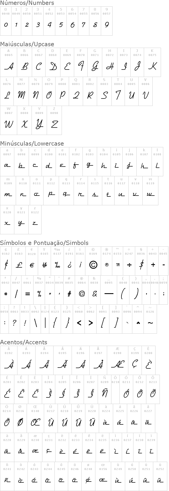 Dymaxion Script