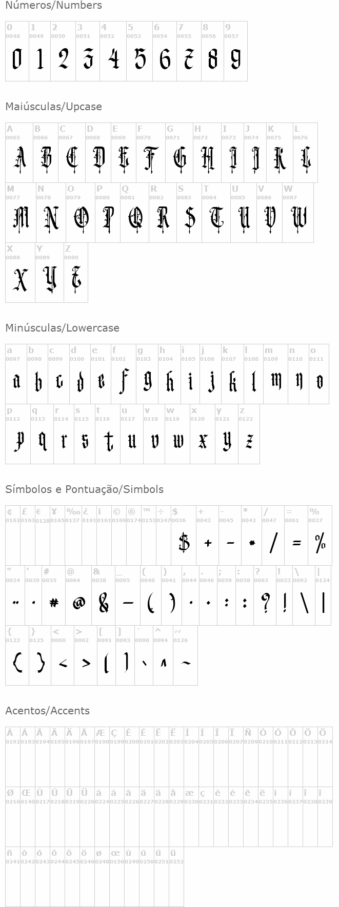 Gematype