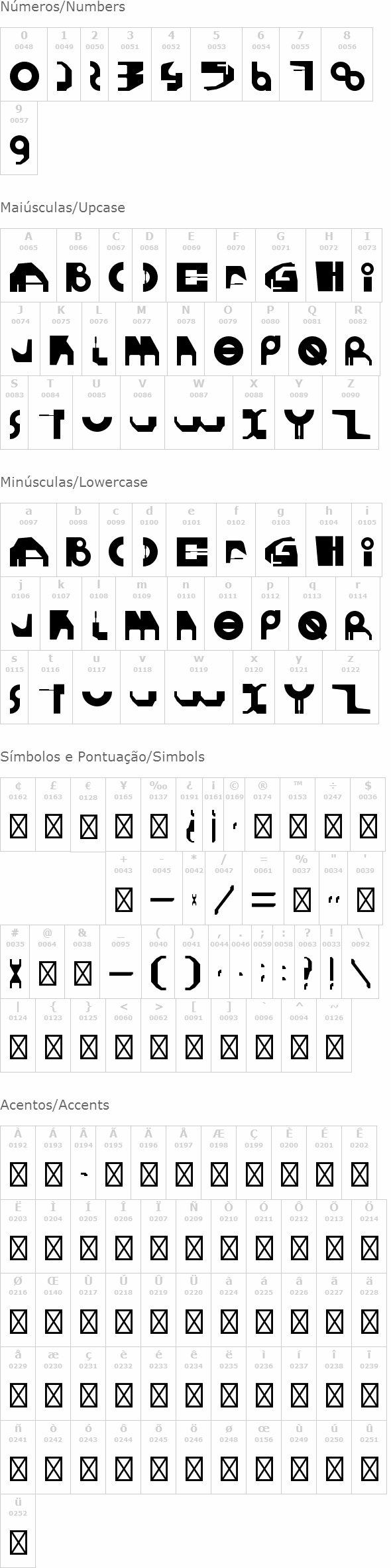 Gherotype