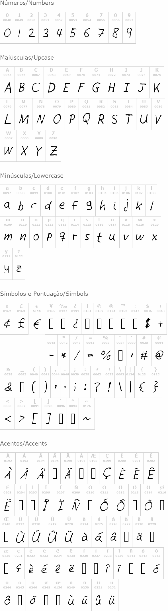Giotto Handwriting