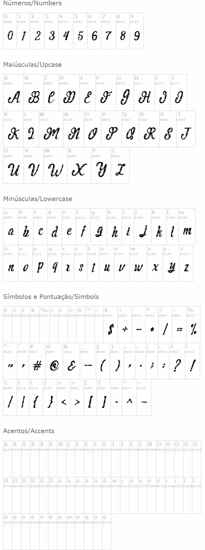 Malinda Script