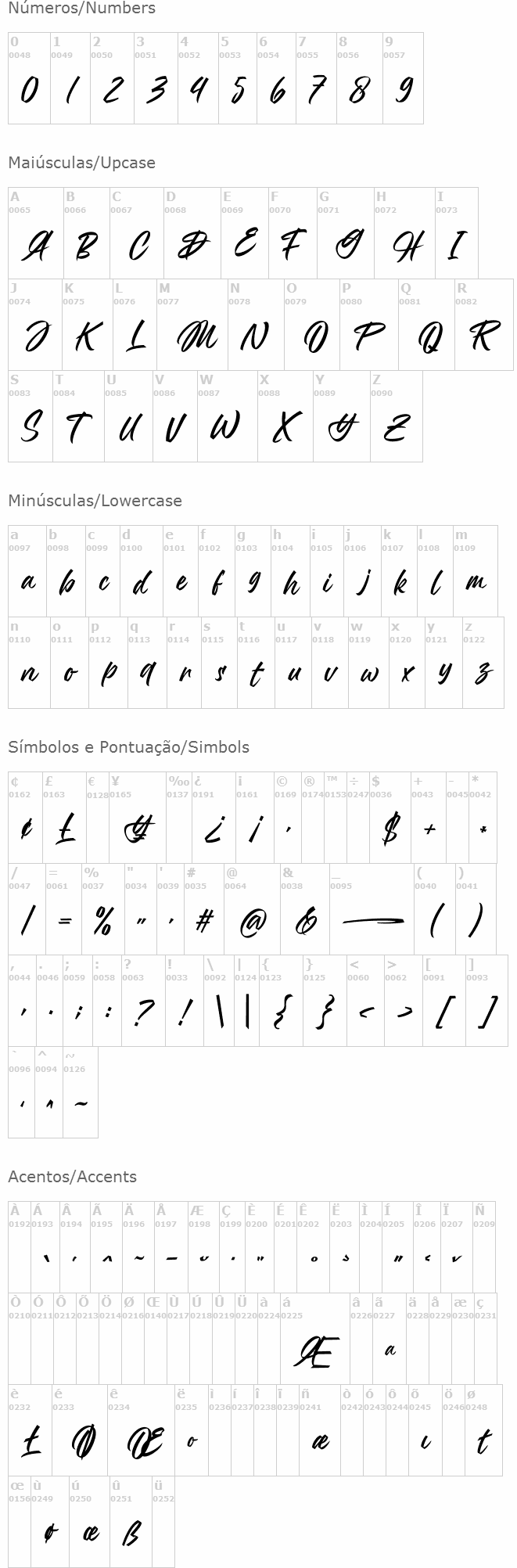 Mandoul Script