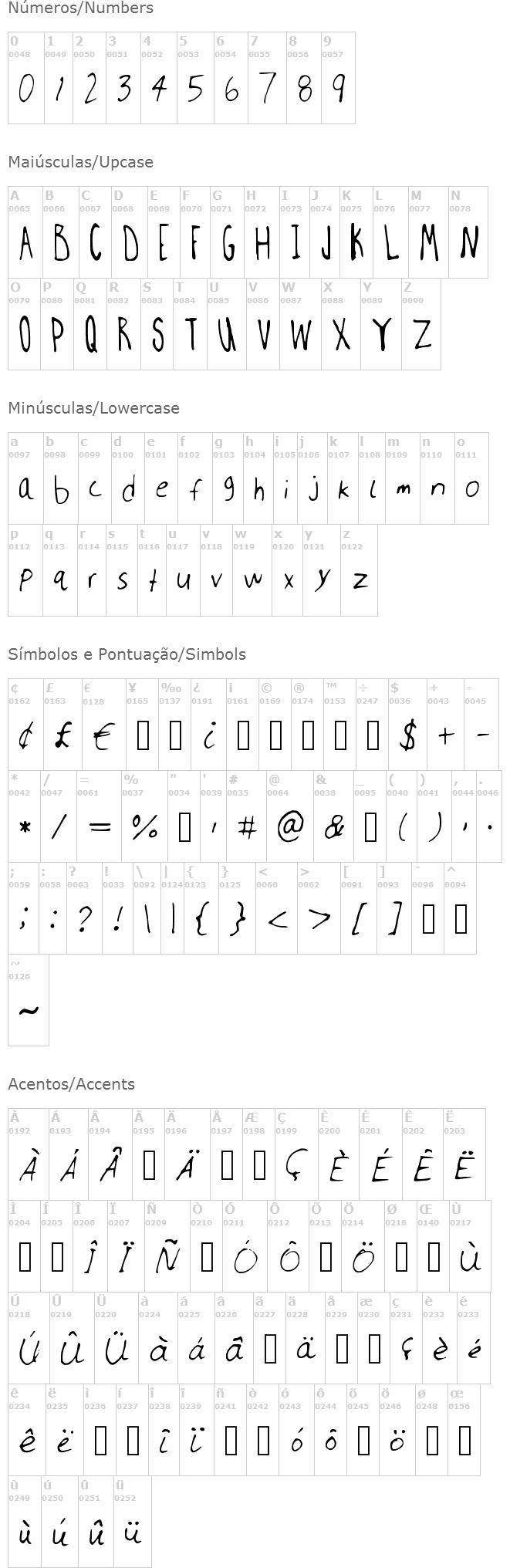 Millwee manuscripting