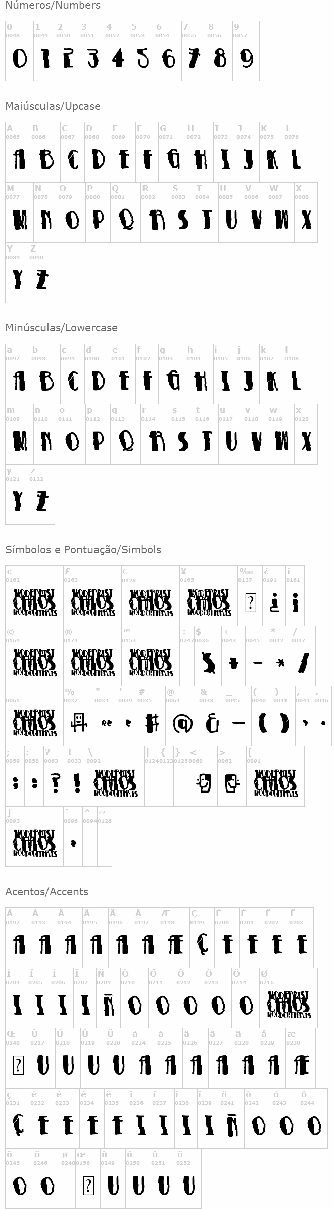 Modernist Chaos