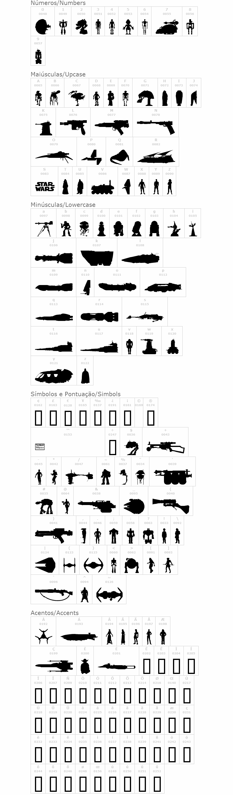 StarWars Kit